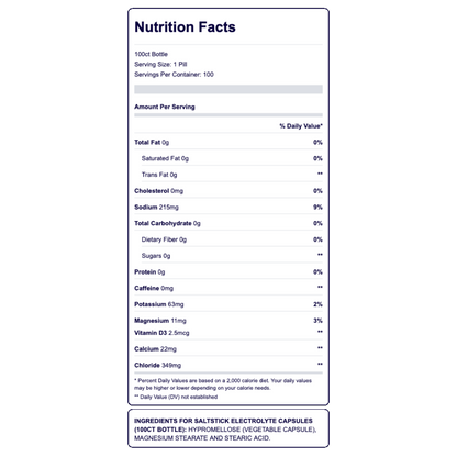 SaltStick Electrolyte Capsules | 100 cápsulas
